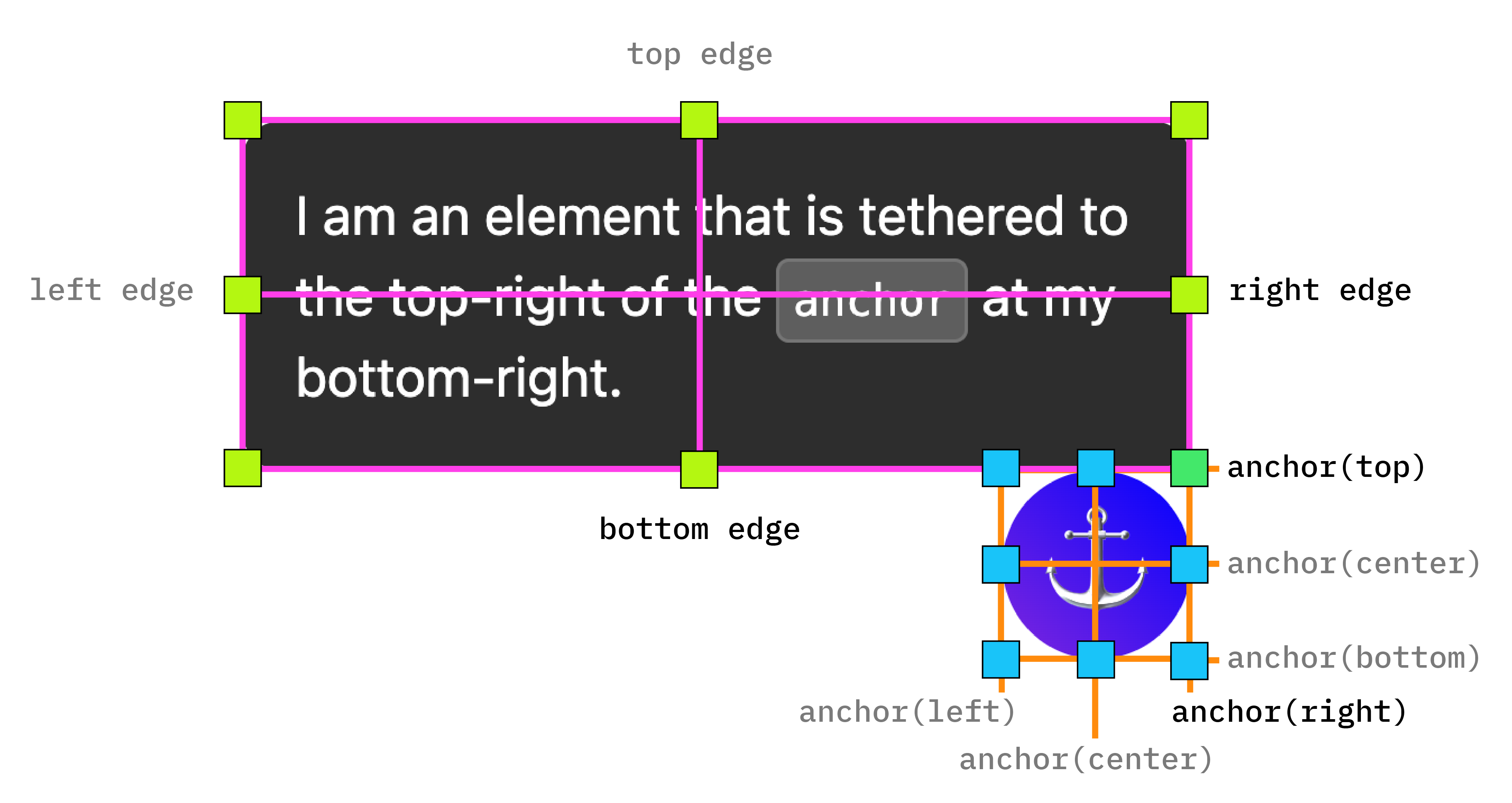 Anchor positioning diagram