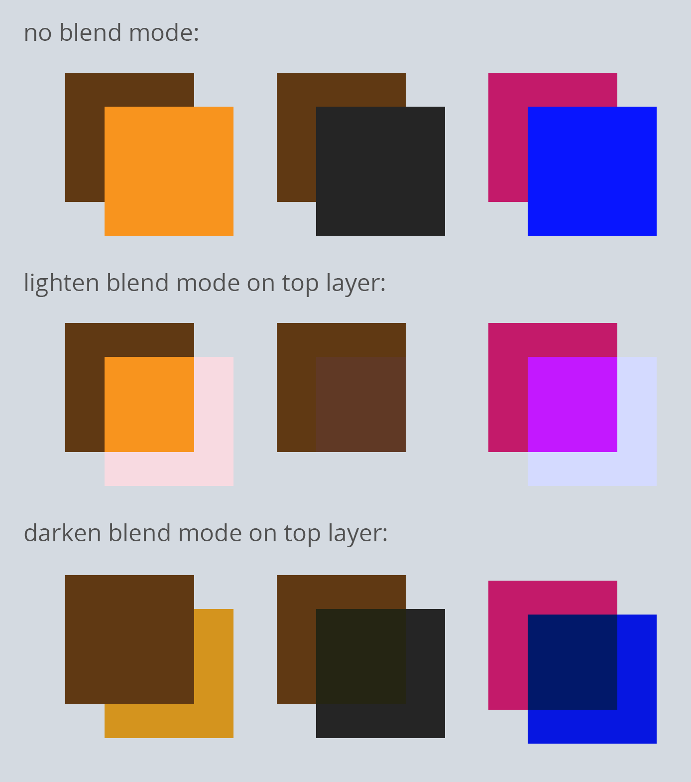 normal, lighten and darken blend modes