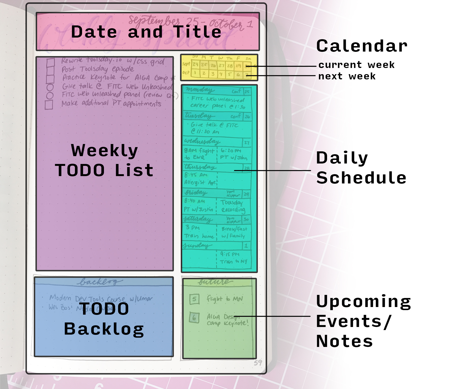 Example Weekly